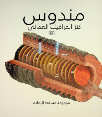  مندوس : كنز الجرافيك العماني = Mandoos : a graphic treasury of Oman
